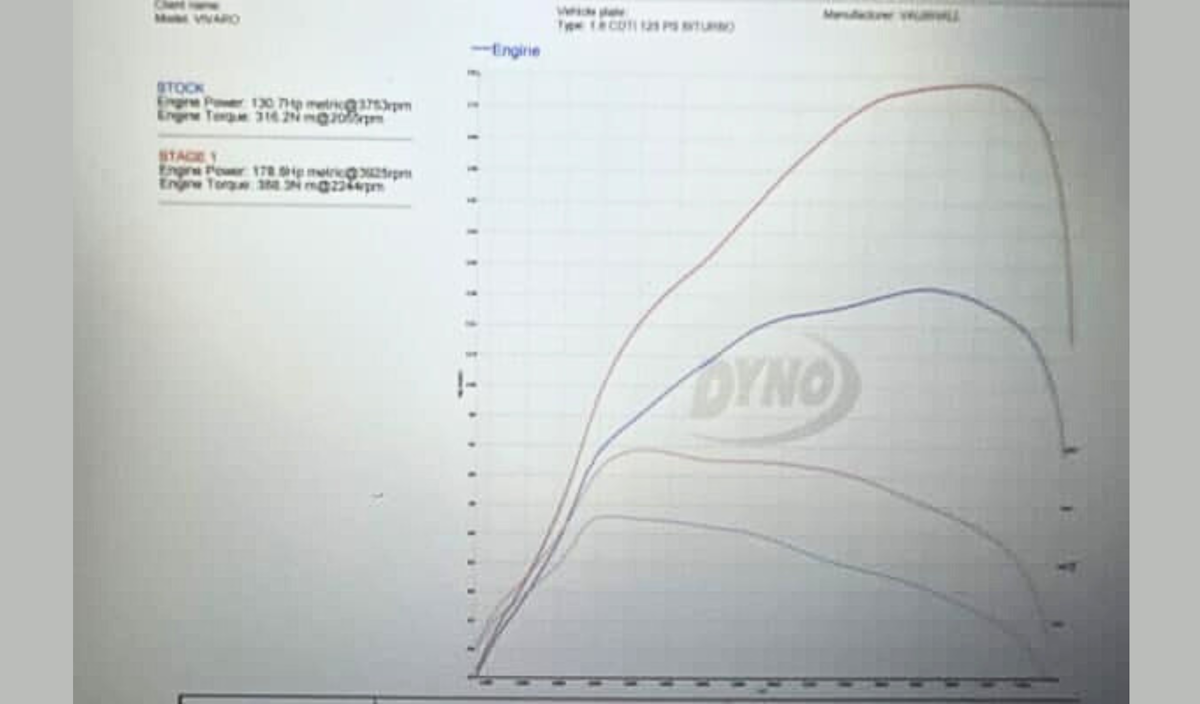 ECU remapping report show increase in power